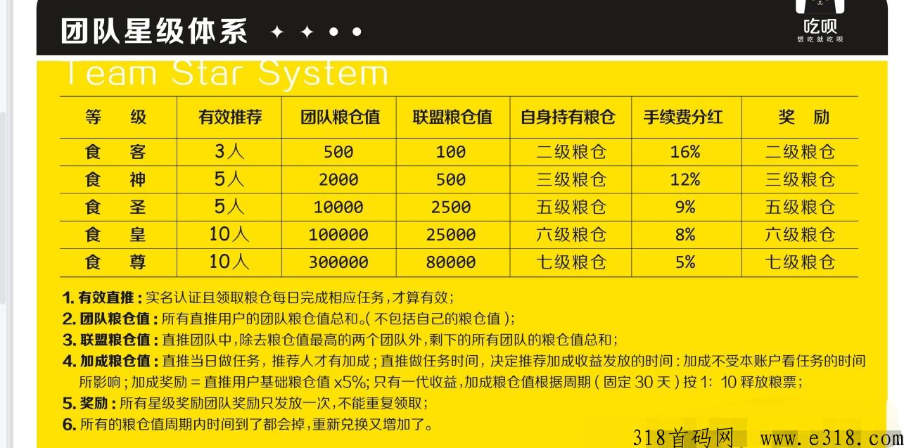 吃呗首码，免费模式抢先机