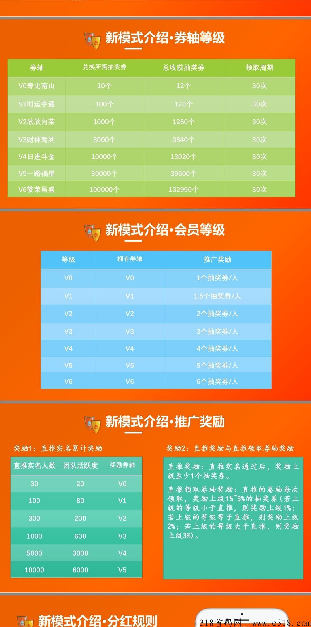 首码雨滴生态，签到卷轴+分h抽奖模式