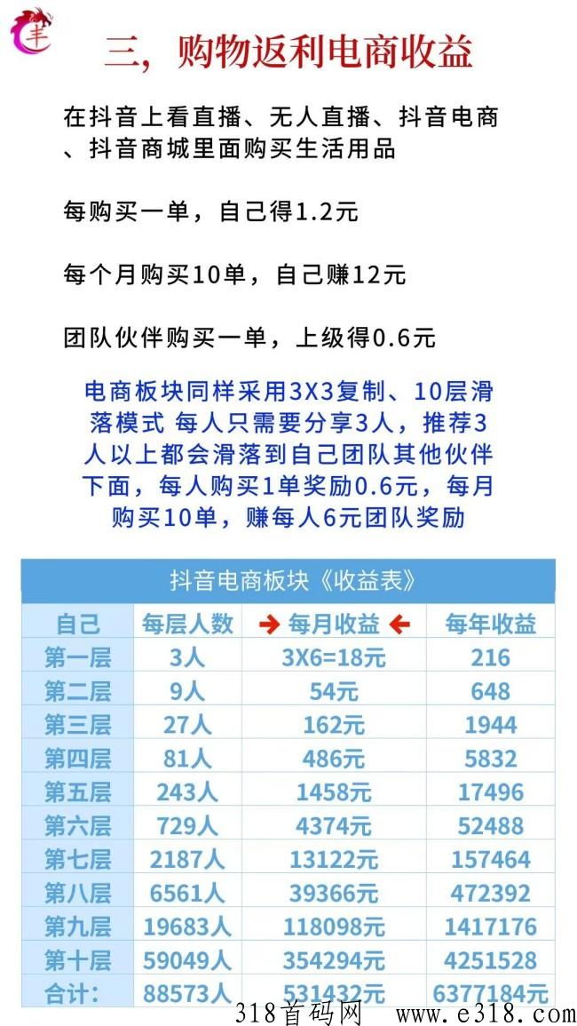 抖米多多怎么做，可靠吗，详细介绍