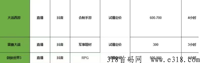【2023年最新项目】手游直播，一个小时收益高，无需露脸，无下载量要求，时长结算