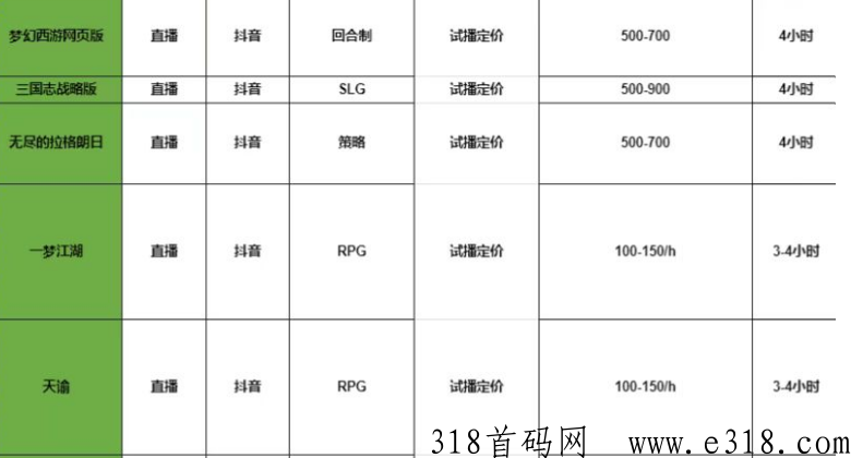 【2023年最新项目】手游直播，一个小时收益高，无需露脸，无下载量要求，时长结算