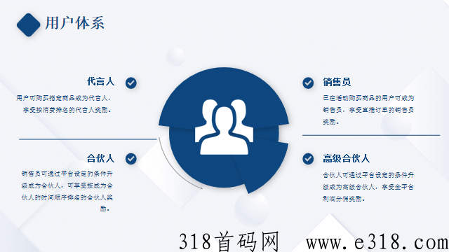 全新玩法代言人+合伙人模式，引爆增值裂变分销卖货系统热门项目首码