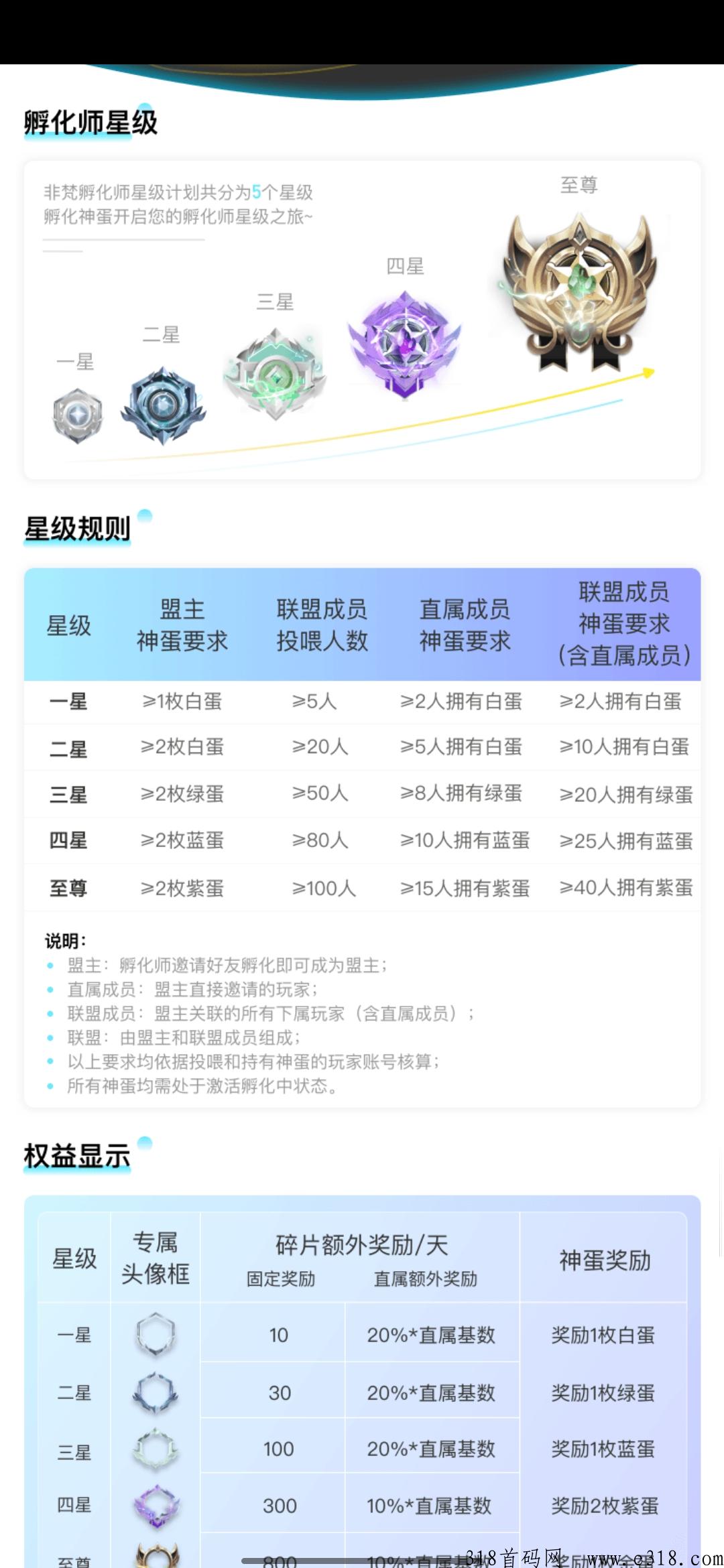 非梵艺术首码，超级好项目