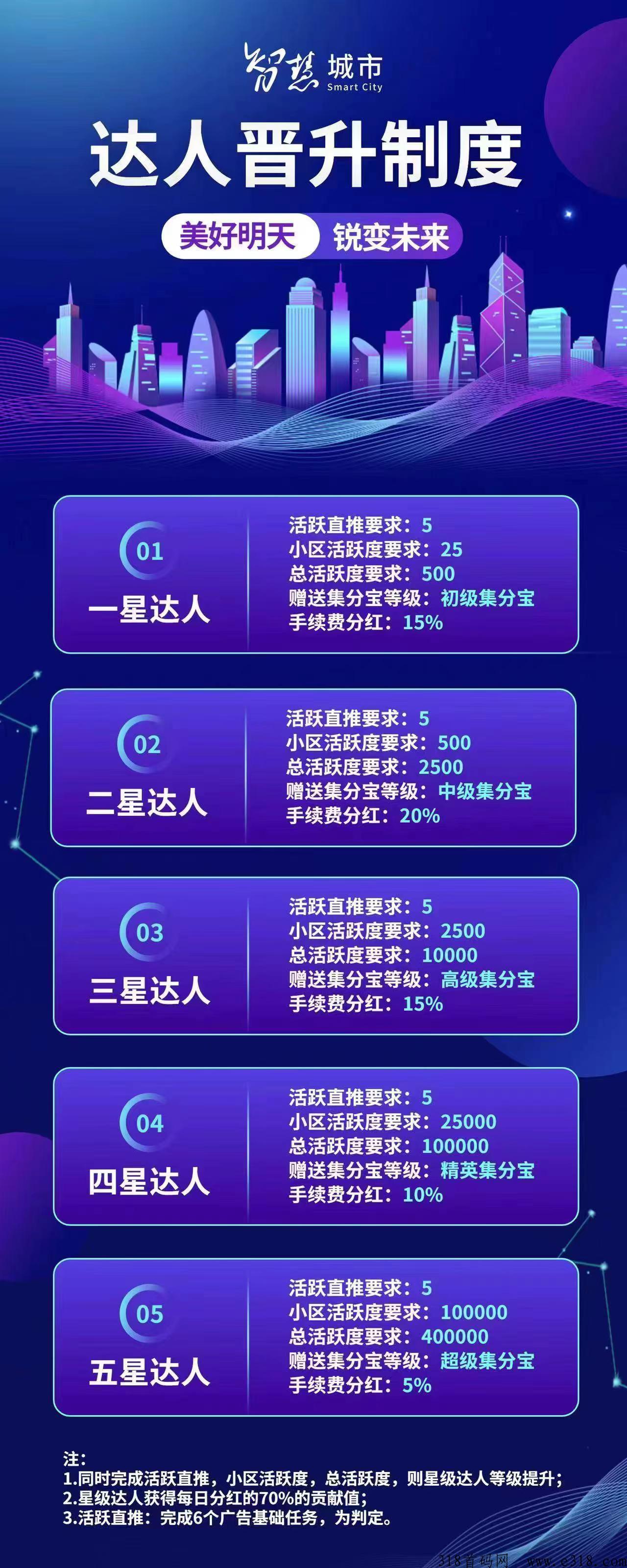 智慧城市火爆全网！价格最高的卷轴项目！