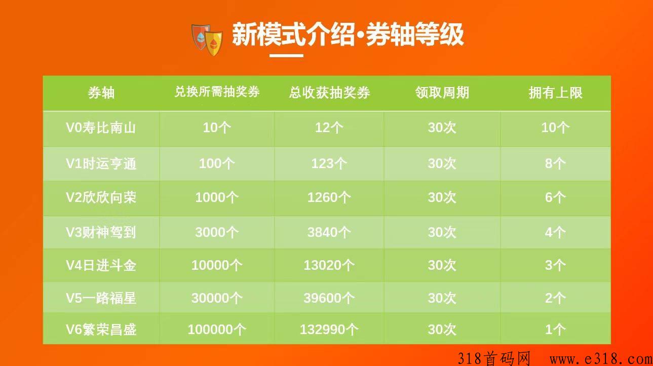 雨滴生态，长期玩有扶持