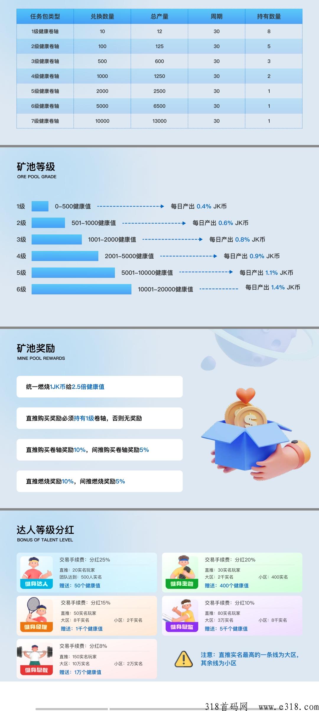 健康家园刚刚上线，新人注册赠送100健康值，开盘3一个，推广红利期，推一人赠送2健康值