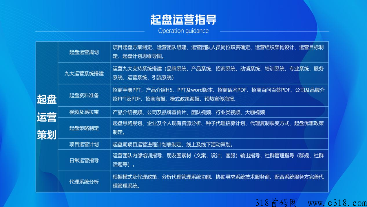 肆拾玖坊商业营销模式，专业项目新零售起盘运营