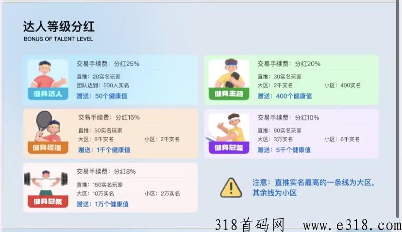 首码健康家园，免费撸返佣，代2，上星高扶持！