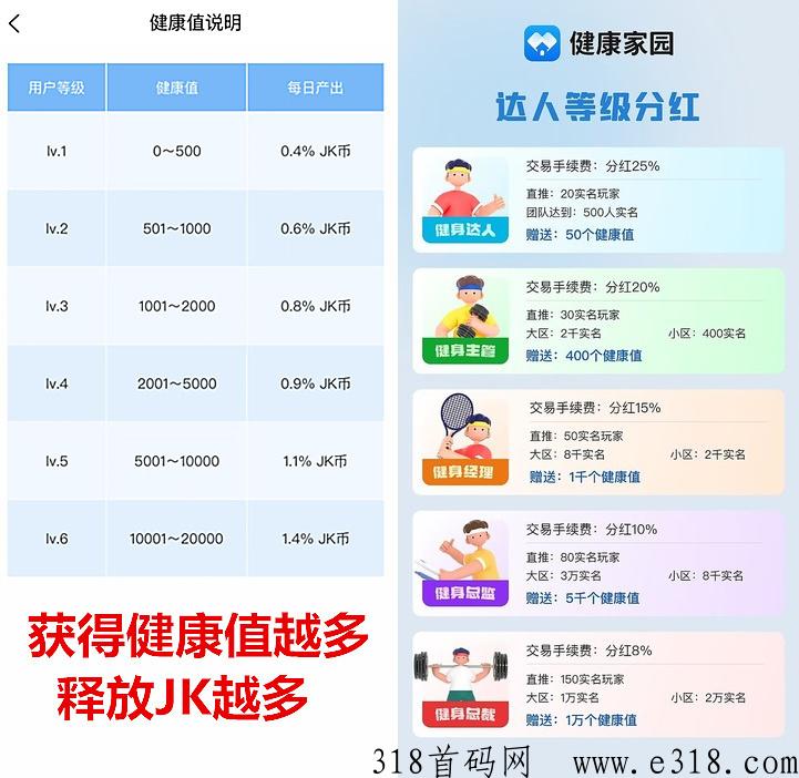 健康家园， 持续上涨，不看广告
