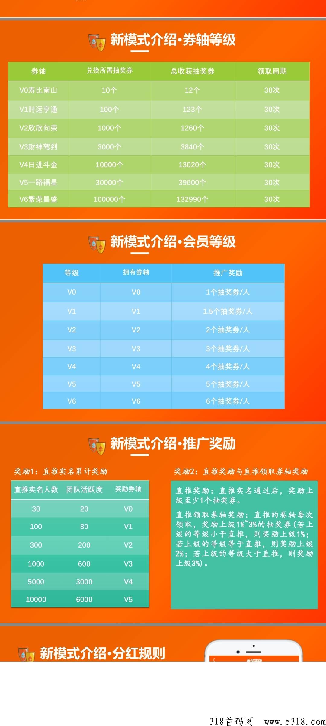 雨滴生态，不看广告，收益可观，保底1米求购量超大
