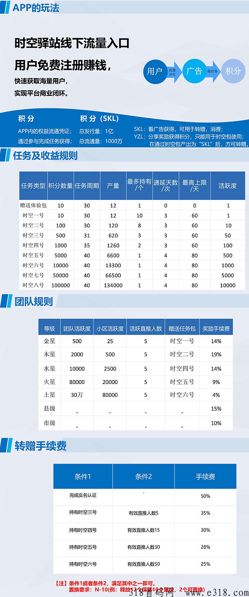 时空驿站，首码刚出，预热排线，代3