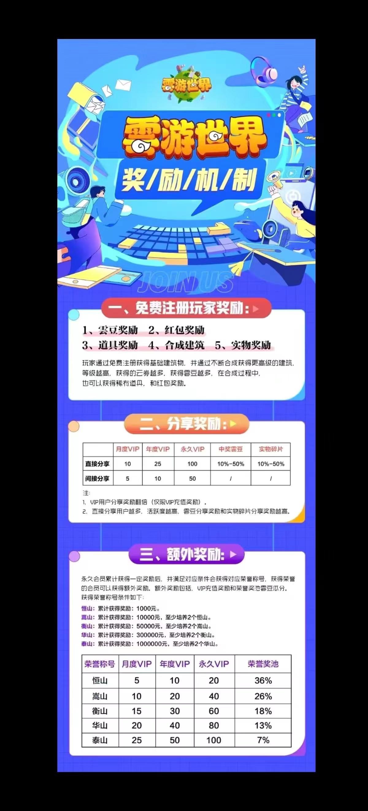 雲游世界首码项目，现在预热还没内测，下载就是吃肉