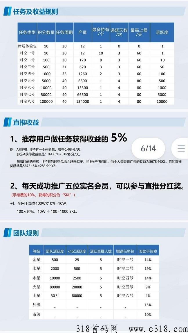 时空驿站：蚁丛卷轴模式，月产12币，直推收益5%