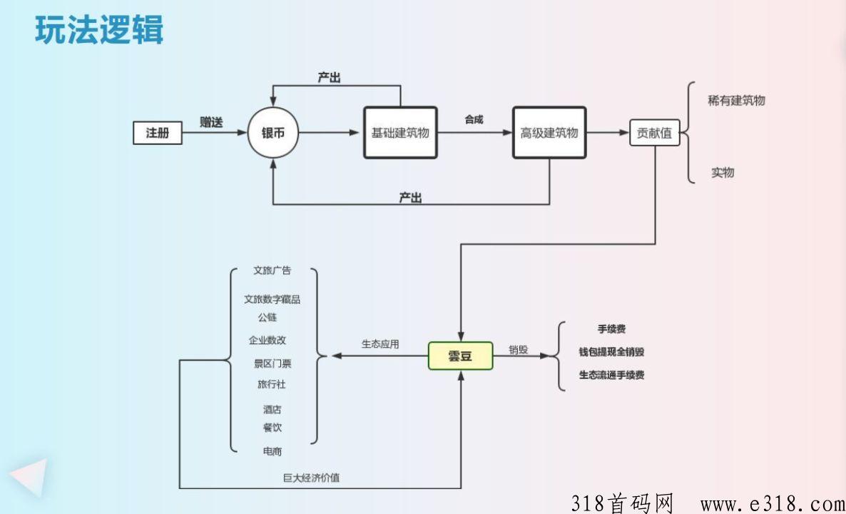 云游世界，正式上线后安卓和苹果都可以邀请