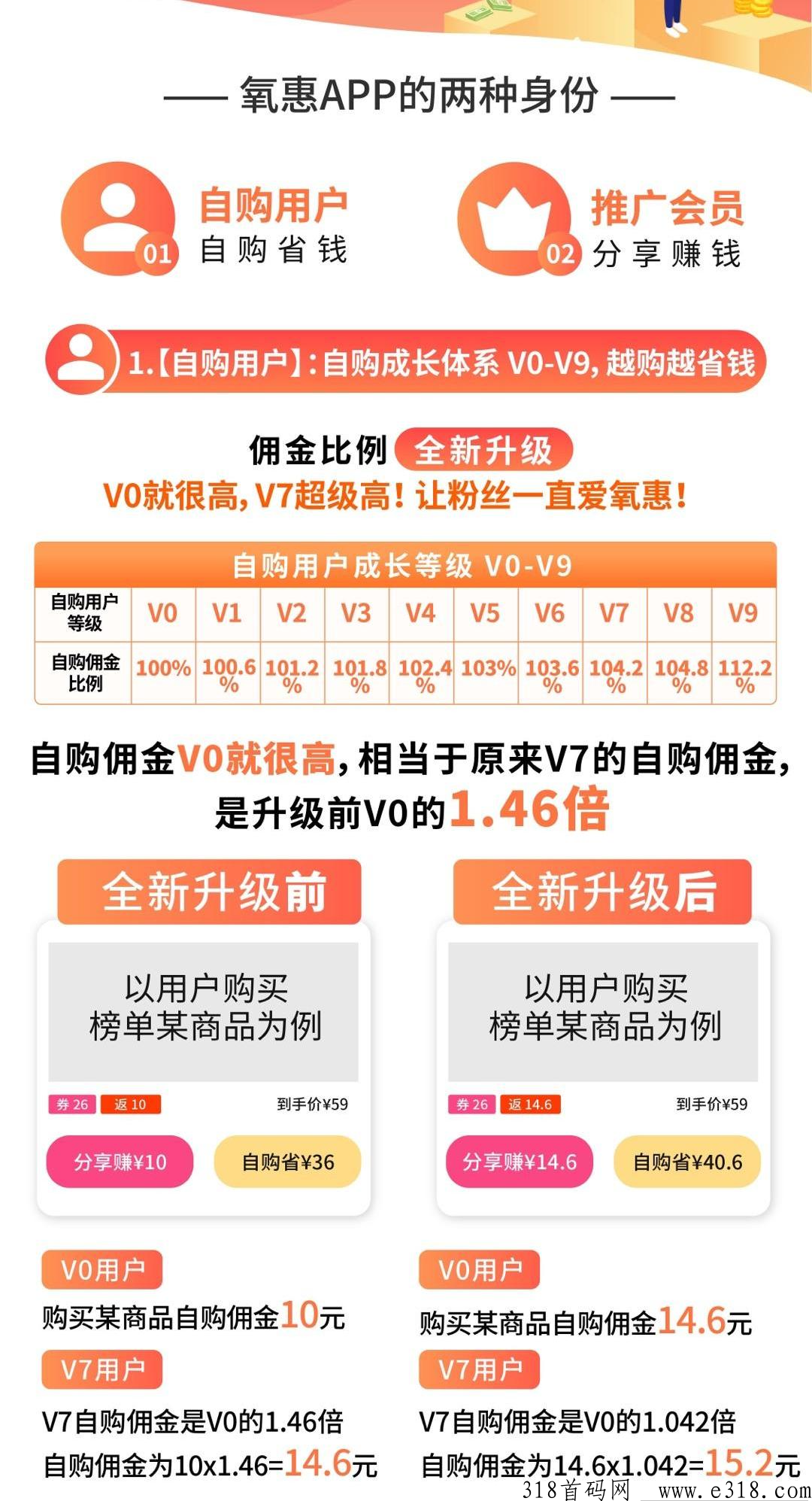 氧惠，淘客软件哪个返利高？ 现在做还能赚米吗？