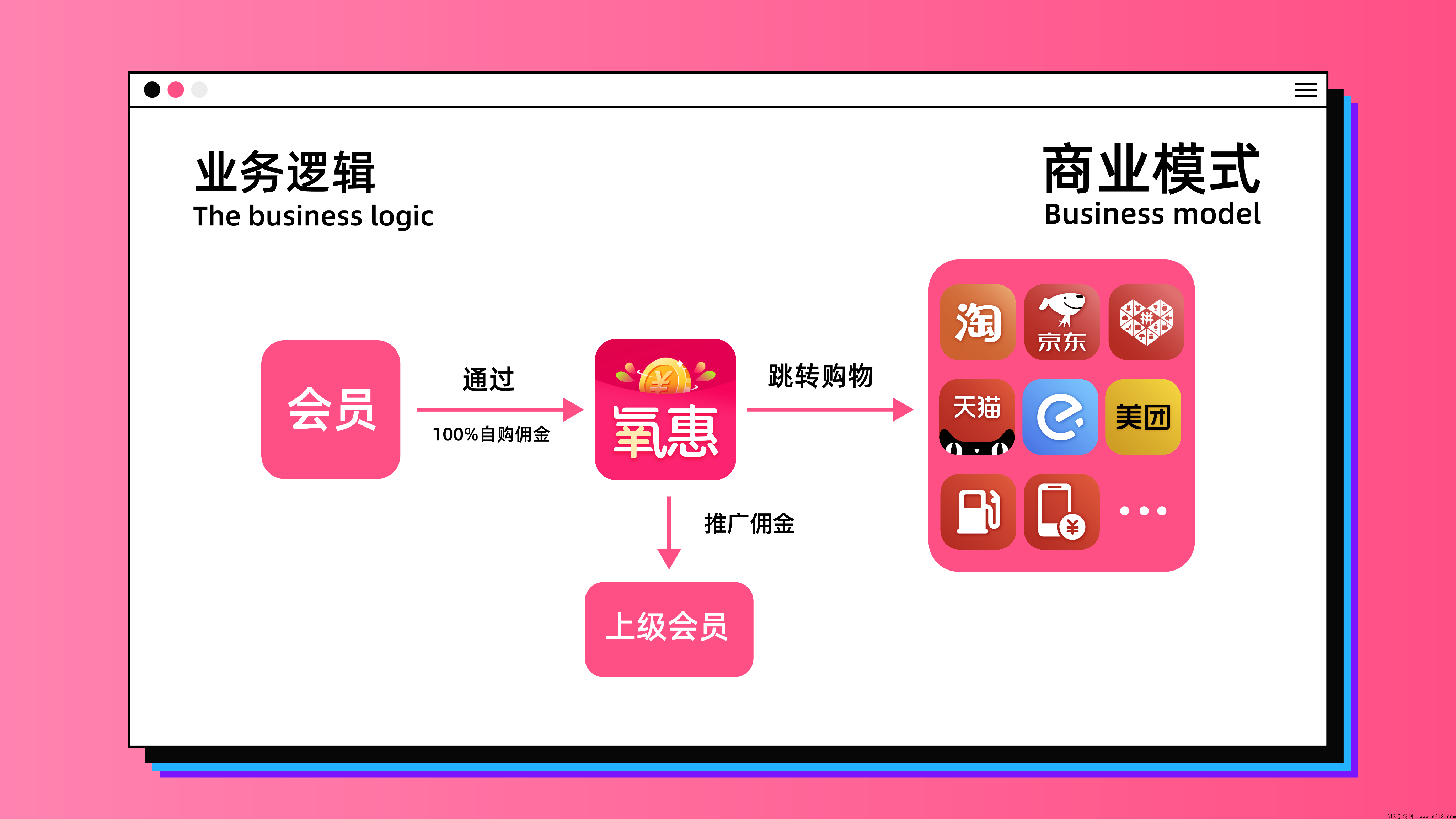 氧惠APP首码分享，是什么？怎么赚米？