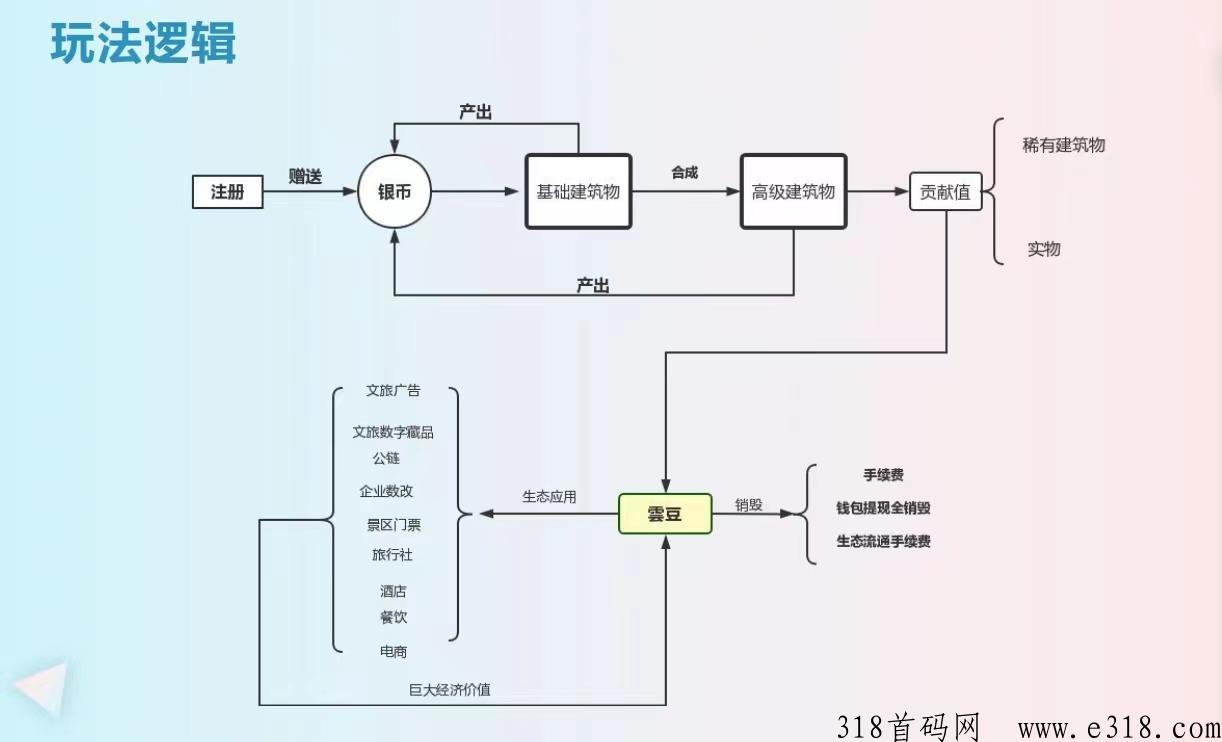 雲游世界首码项目中的天花板