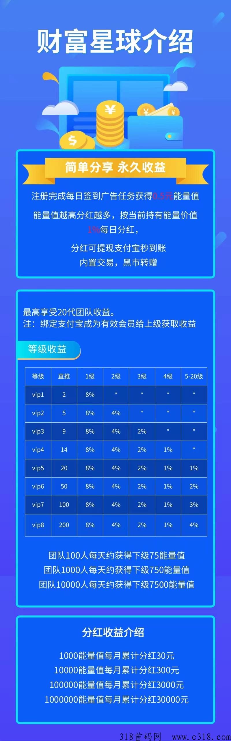 【财富星球】首码发布！邀请好友收益，团队人数越多能量收获越高