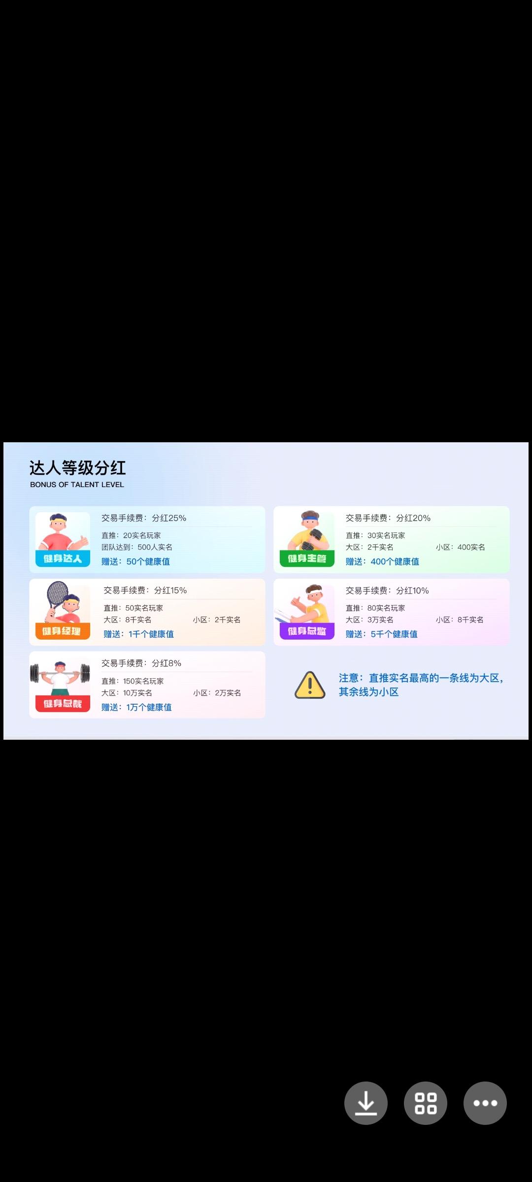 健康家园，每天最多奖励20健康值