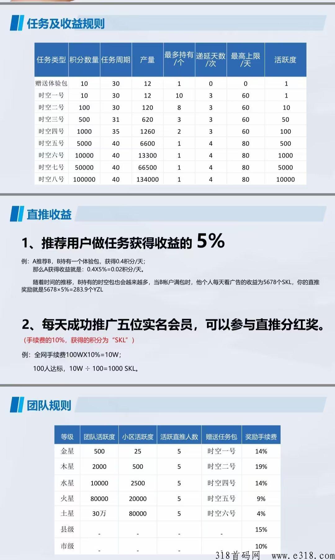 时空驿站招募全网大小团队，火热排线中，扶持拉满！
