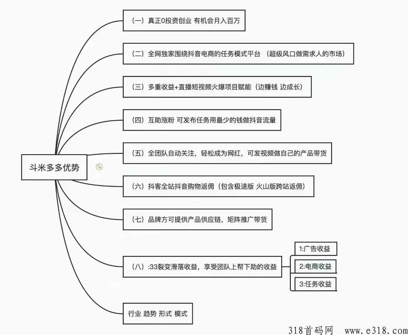 抖米多多，今晚上线，最快出码