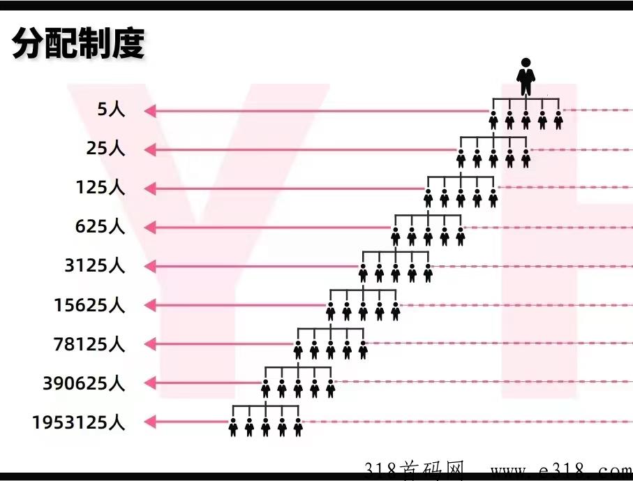 氧惠，2023赚钱app第一名？揭秘盈利模式！