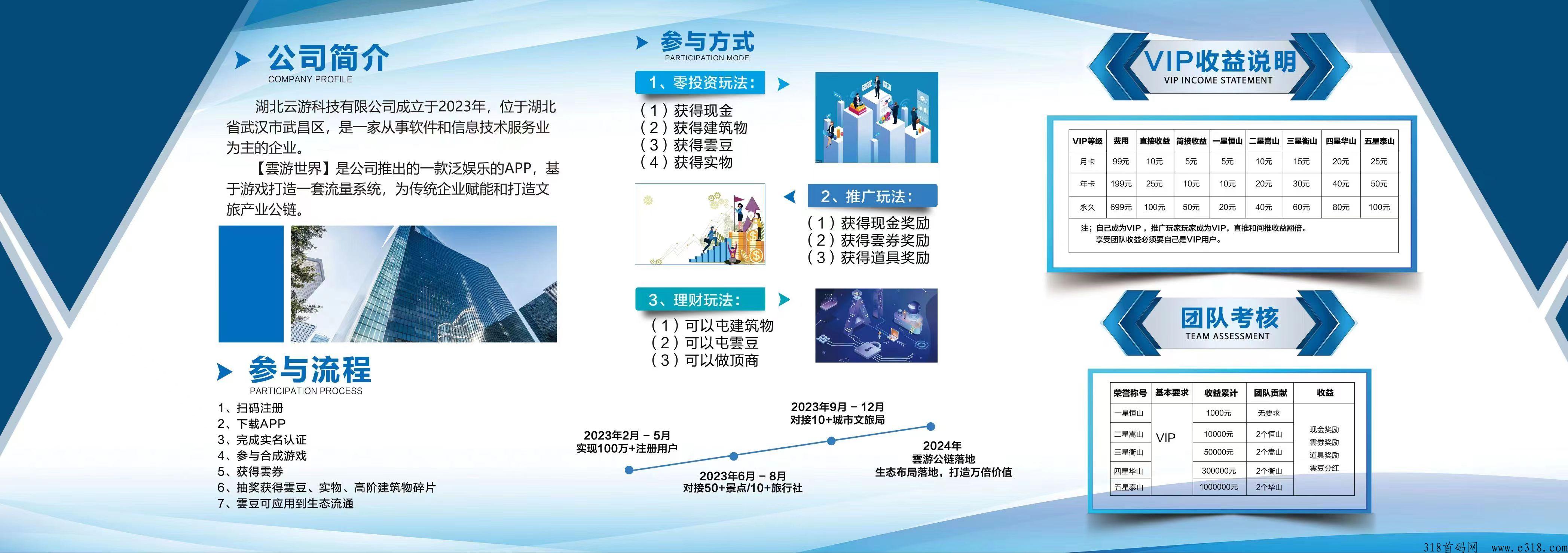 雲游世界，g企背书，奖卷世界＋金币世界玩法，招团长，大团长直接送价值高的联创会员，即将正式上线，仅限安卓