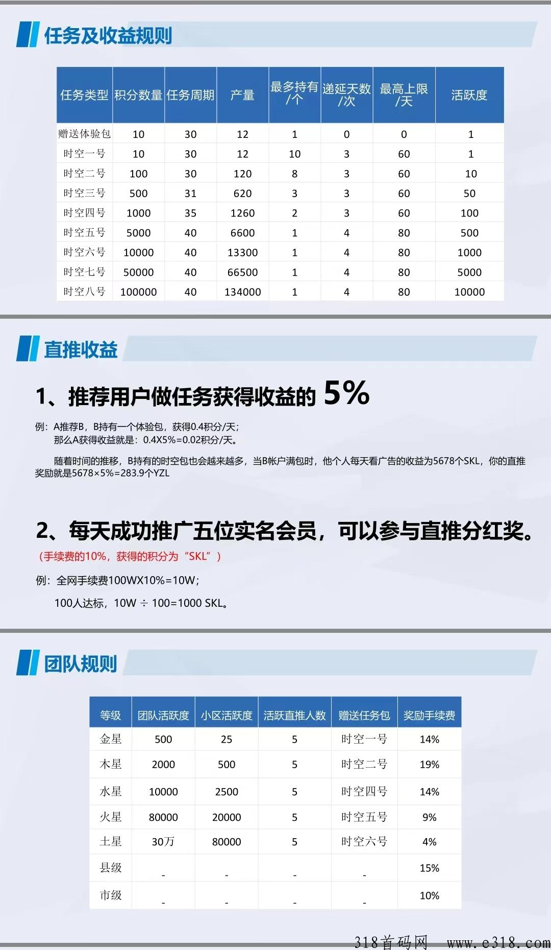 首码时空驿站：实名做任务已开放！撸首选！开盘价高！