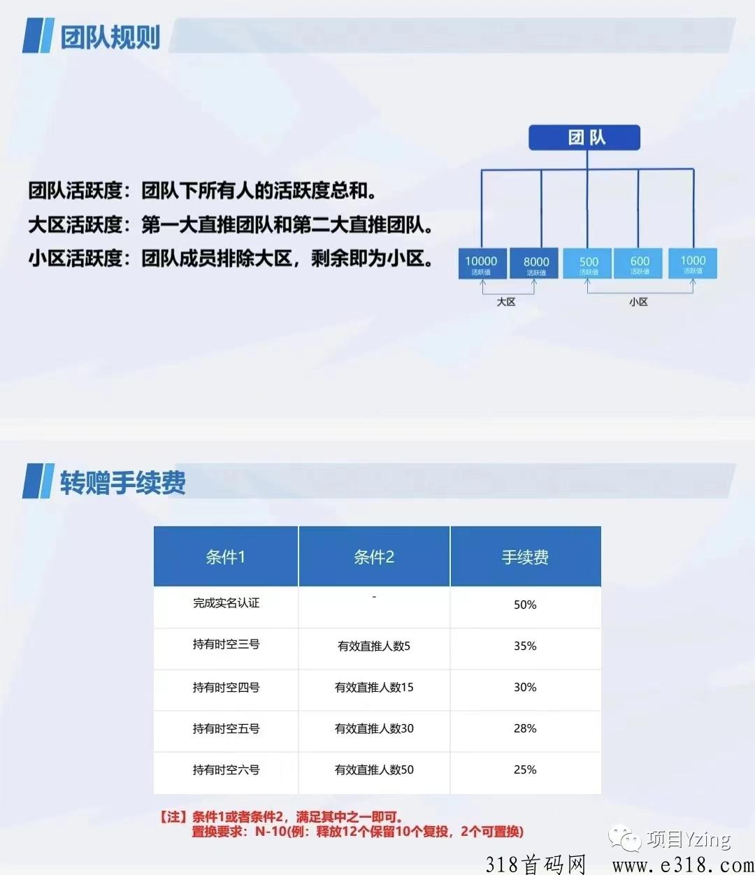 首码时空驿站：实名做任务已开放！撸首选！开盘价高！