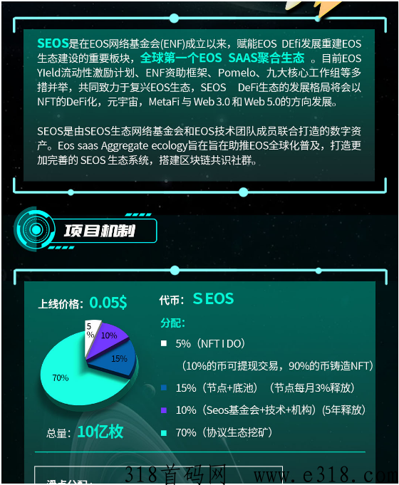 【EOS聚合生态】国际大盘 首码爆富机会 3倍出局 好复制