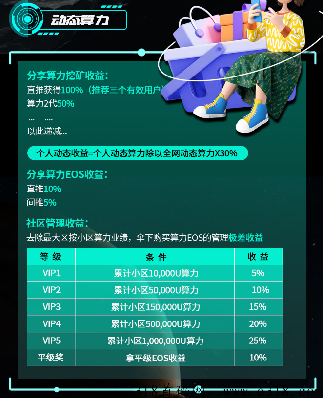 【EOS聚合生态】国际大盘 首码爆富机会 3倍出局 好复制