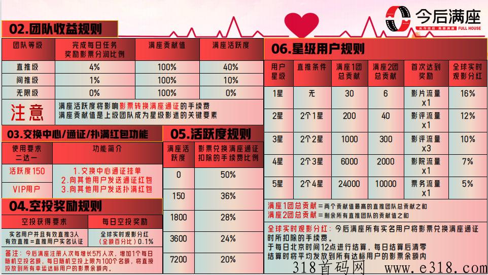 今后满座，本月盛世起航，全网公测，火爆对接