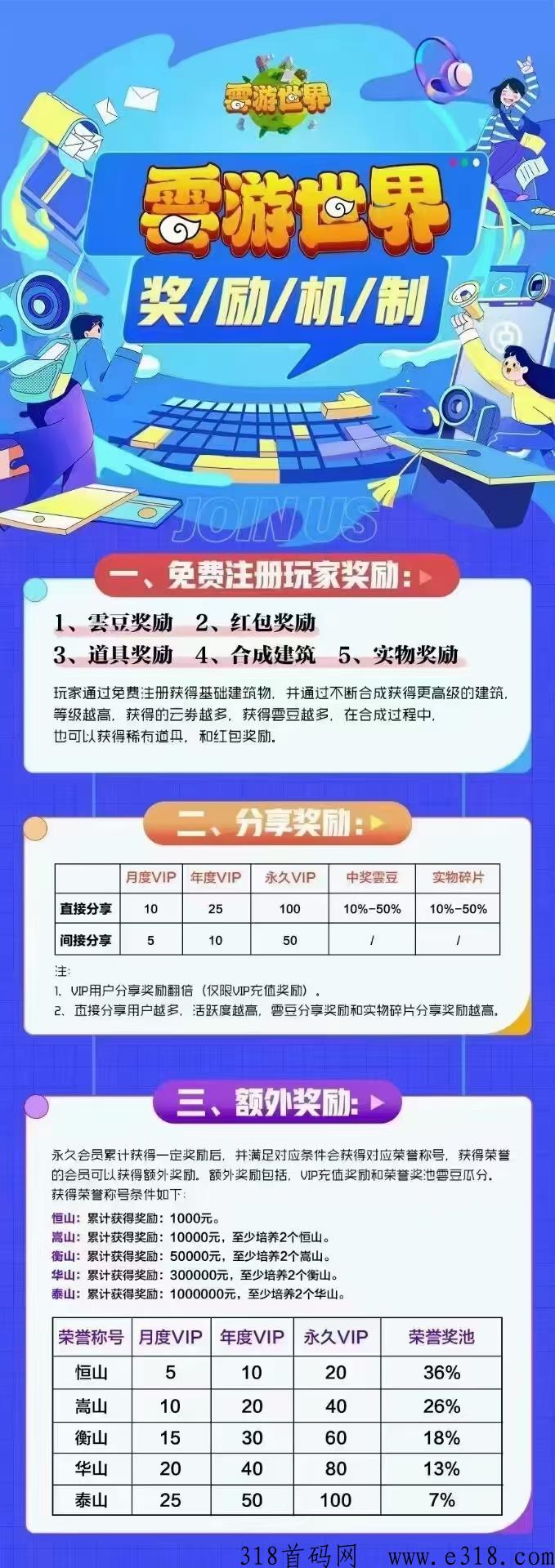 云游世界，可撸可投，奖券+合成+卷轴玩法，长久项目，扶持拉满