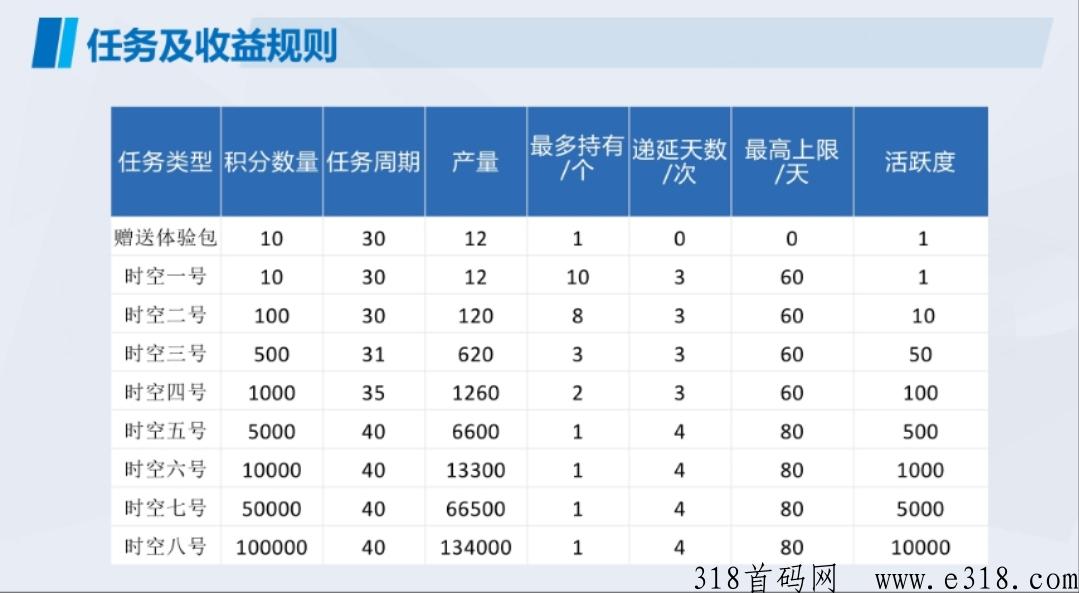 时空驿站大盘，火爆来袭