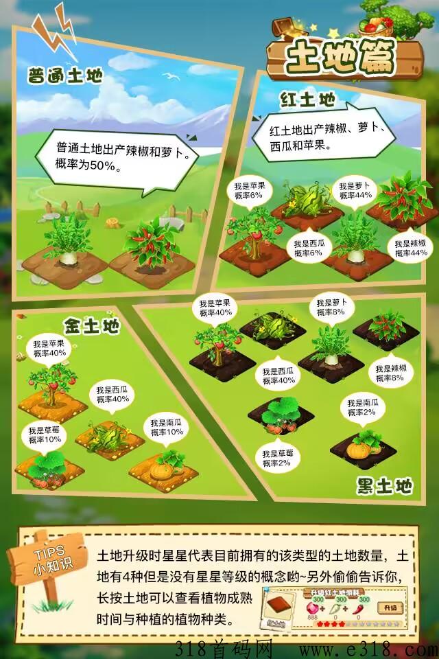 优越农场，2023王炸项目