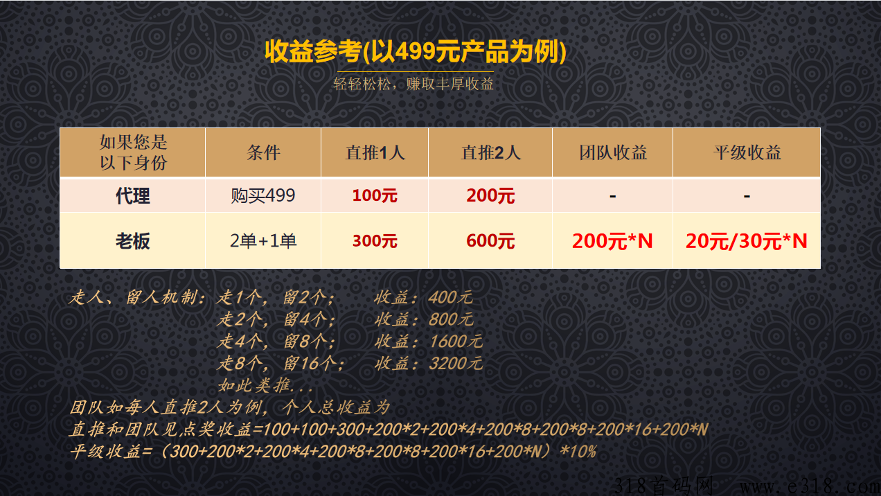 链动2+1分销商城裂变卖货系统，走人留人机制公排模式不断收益项目