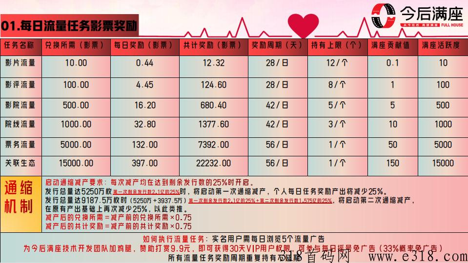 今后满座震撼来袭，2023年本月中旬即将上线一个王炸大项目