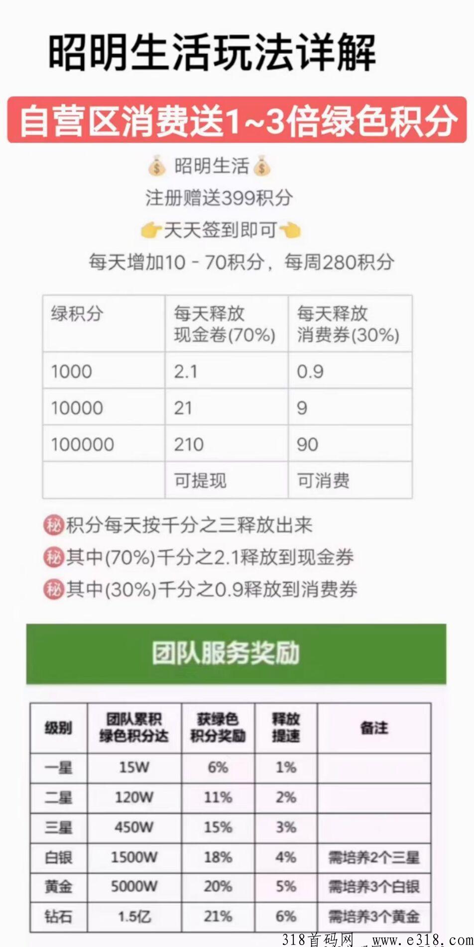 昭明生活，每天签到分h