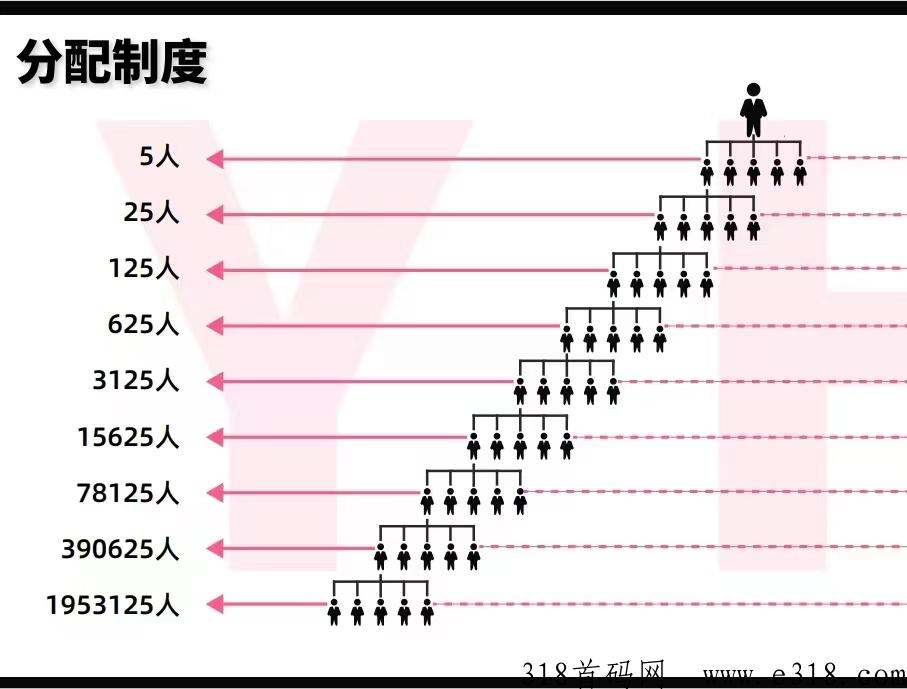 【氧惠】九层滑落，新上线券商平台，百万团队等你来