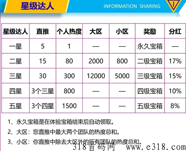 共享好码，官方免费合伙人截止本月月底，代收益，让天下没有难“推”的项目！