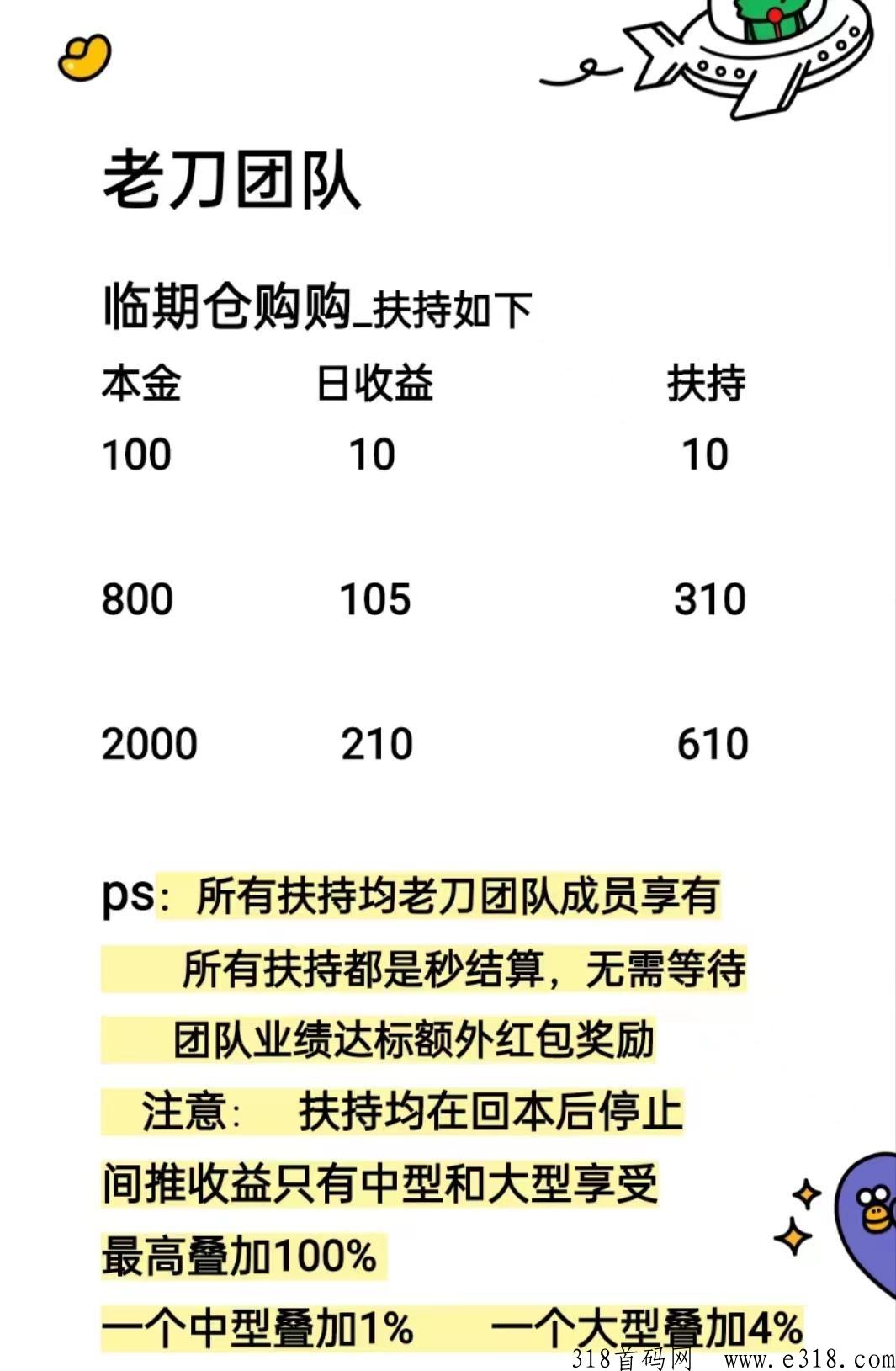 临期仓！首码红利期！ 最强势免费撸！无货源开店，自带流量，一站教学，笨蛋式上架出货！