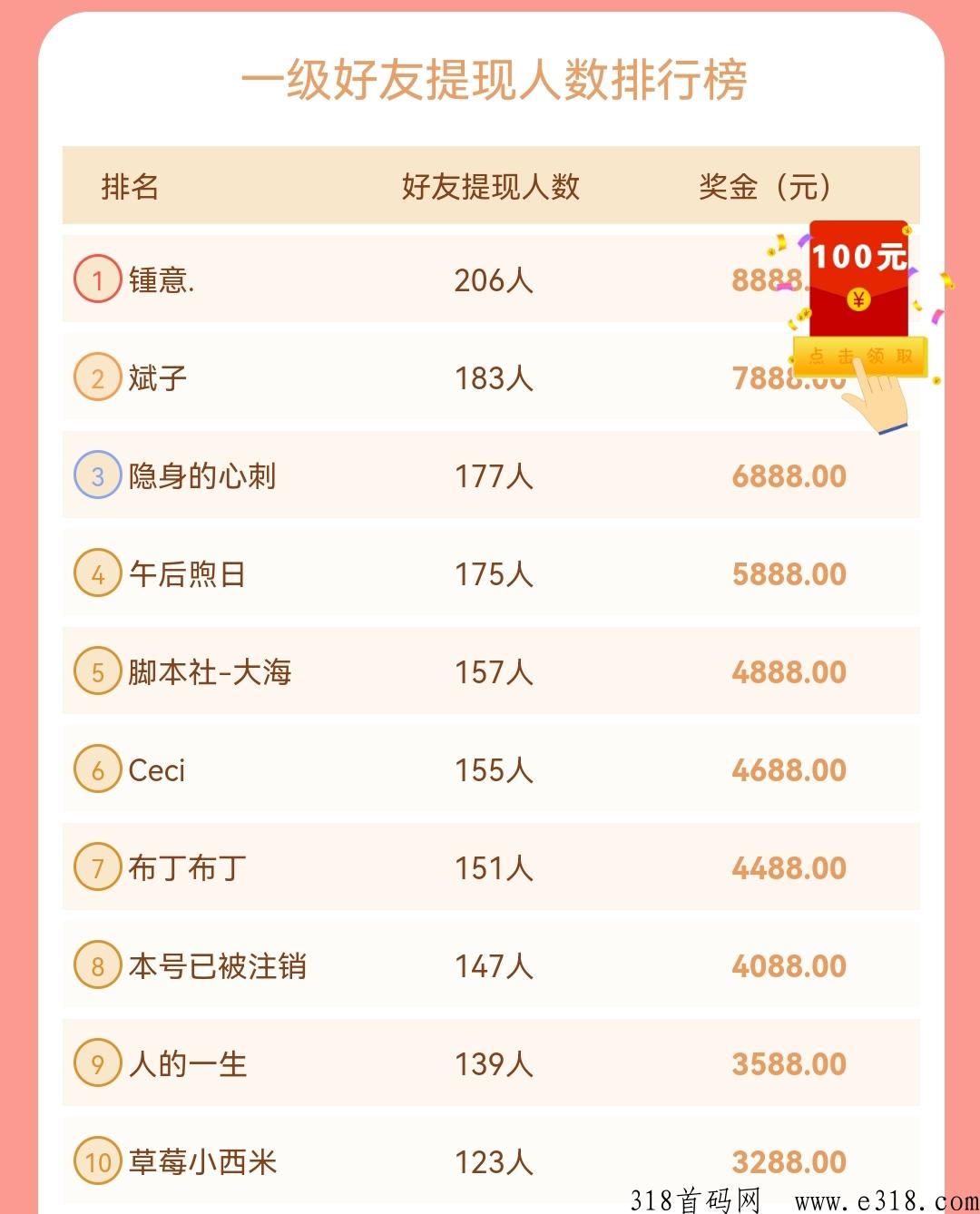 悠闲帮悬赏平台力荐，主打加群任务，获得人脉的同时还能赚取佣金