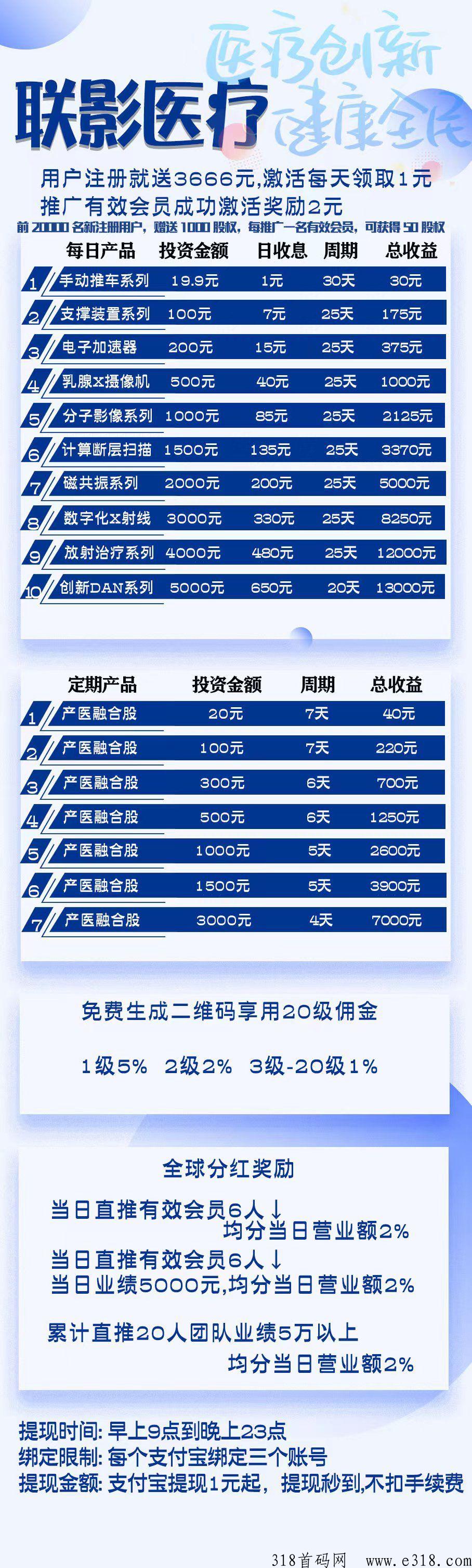 联影医疗，今天刚出首码