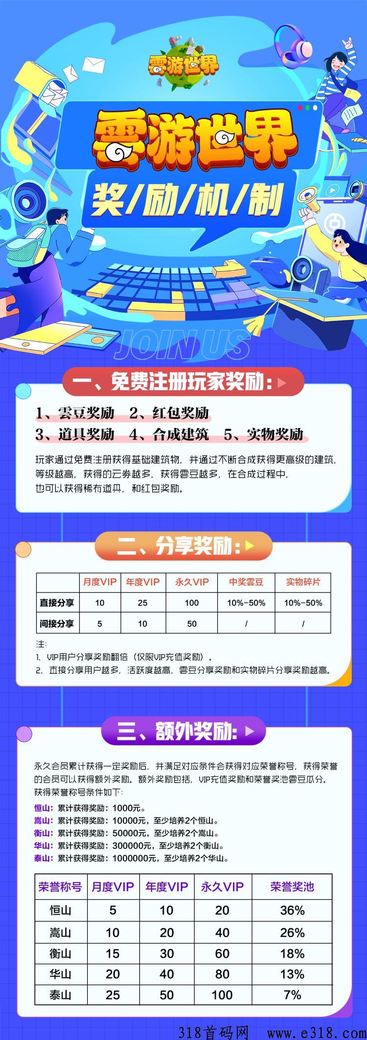 首码云游世界，奖券模式，全网扶持