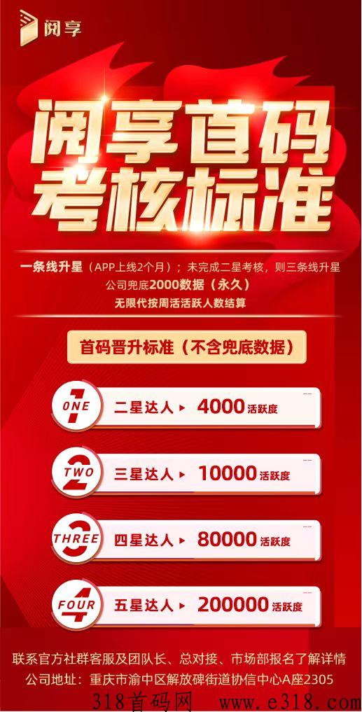 阅享APP，新项目市场大