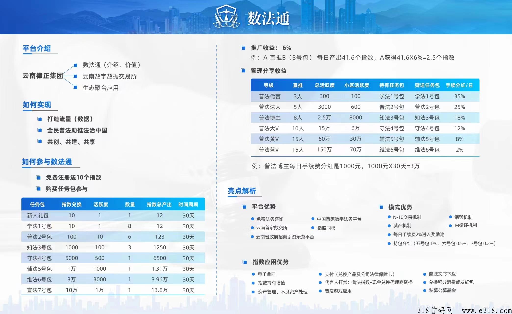 数法通，王炸首码项目，2条线卷轴模式，市场部排线万人大区