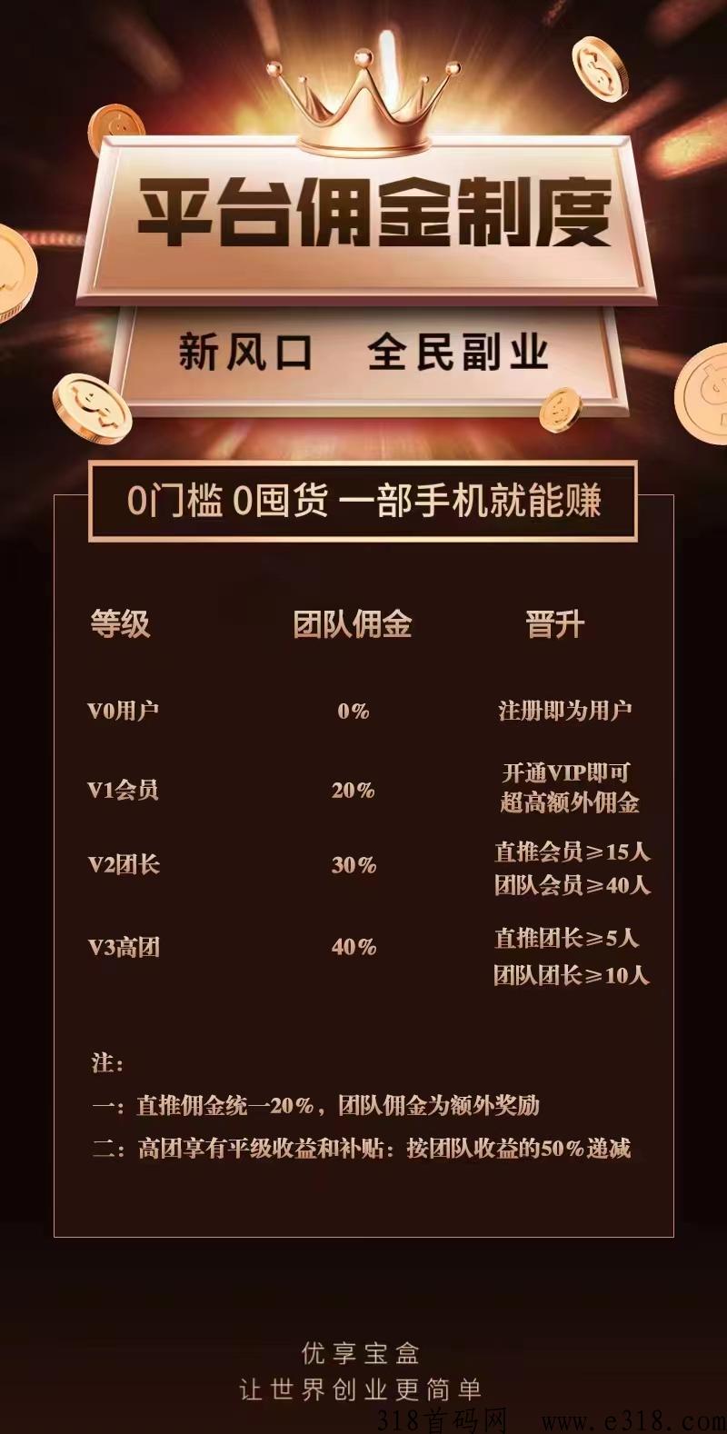 优享宝盒，全网独家免单试用商城，上线啦！