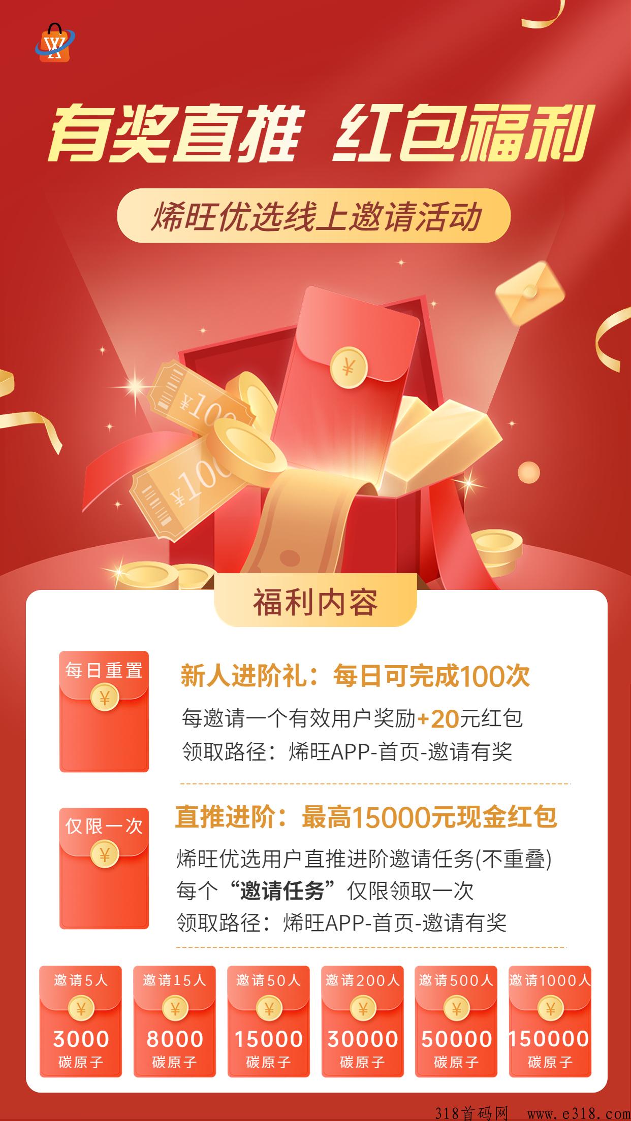 烯旺优选火爆来袭，全网一手对接，火热招募中
