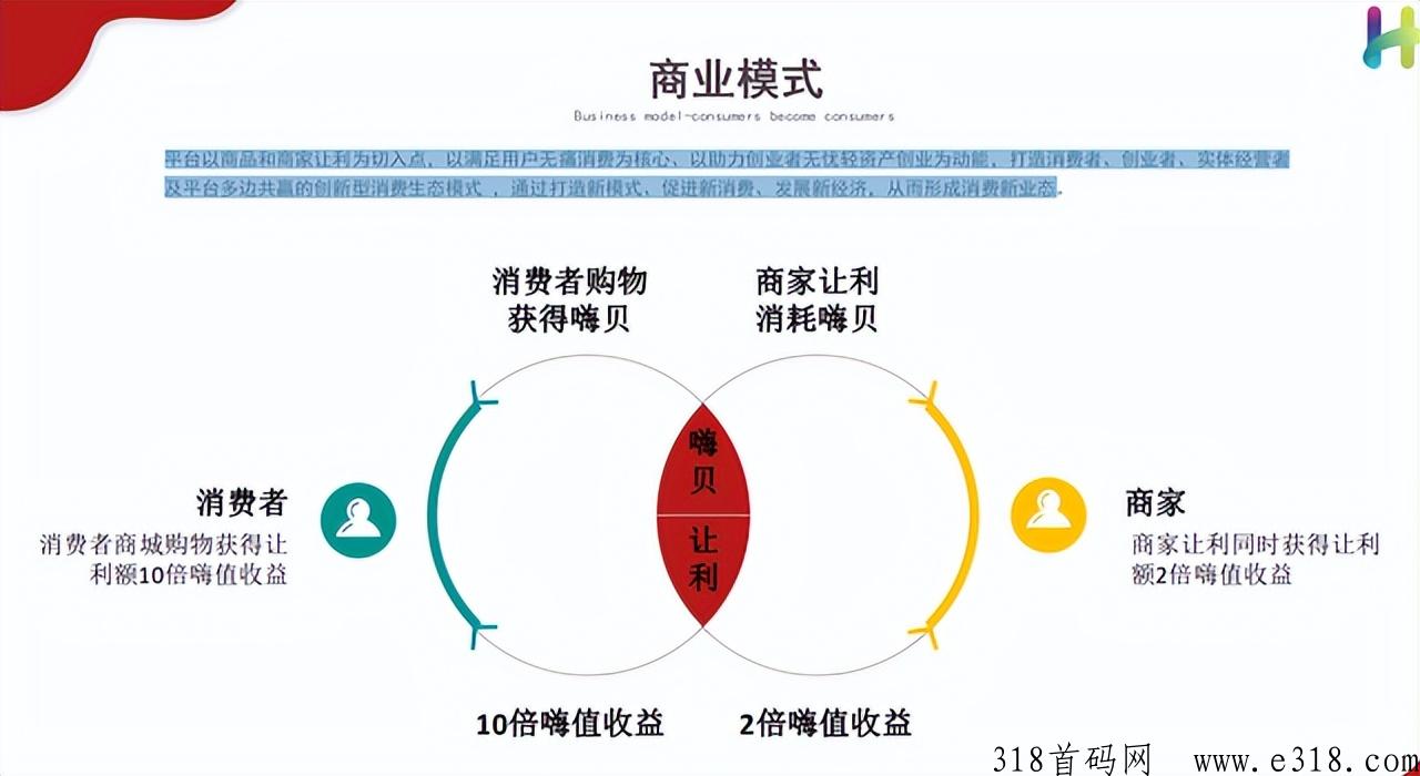 深度解析嗨购生活家模式，2023全新消费增值模式