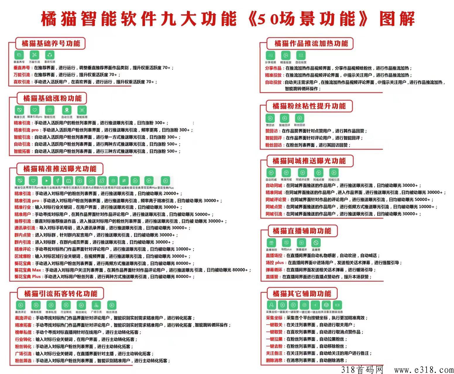 短视频橘猫软件同城商家流量密码，实体老板如何开拓市场